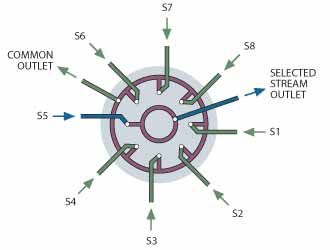 SC selector flow schematic