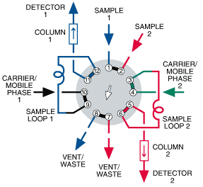 Position B