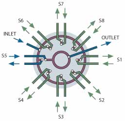 STF schematic